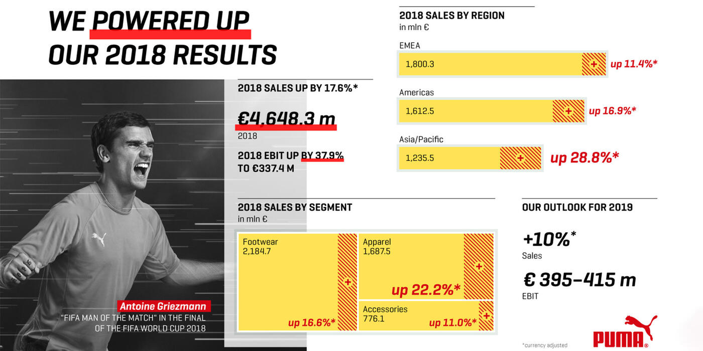 Info-Grafic Full Year Results